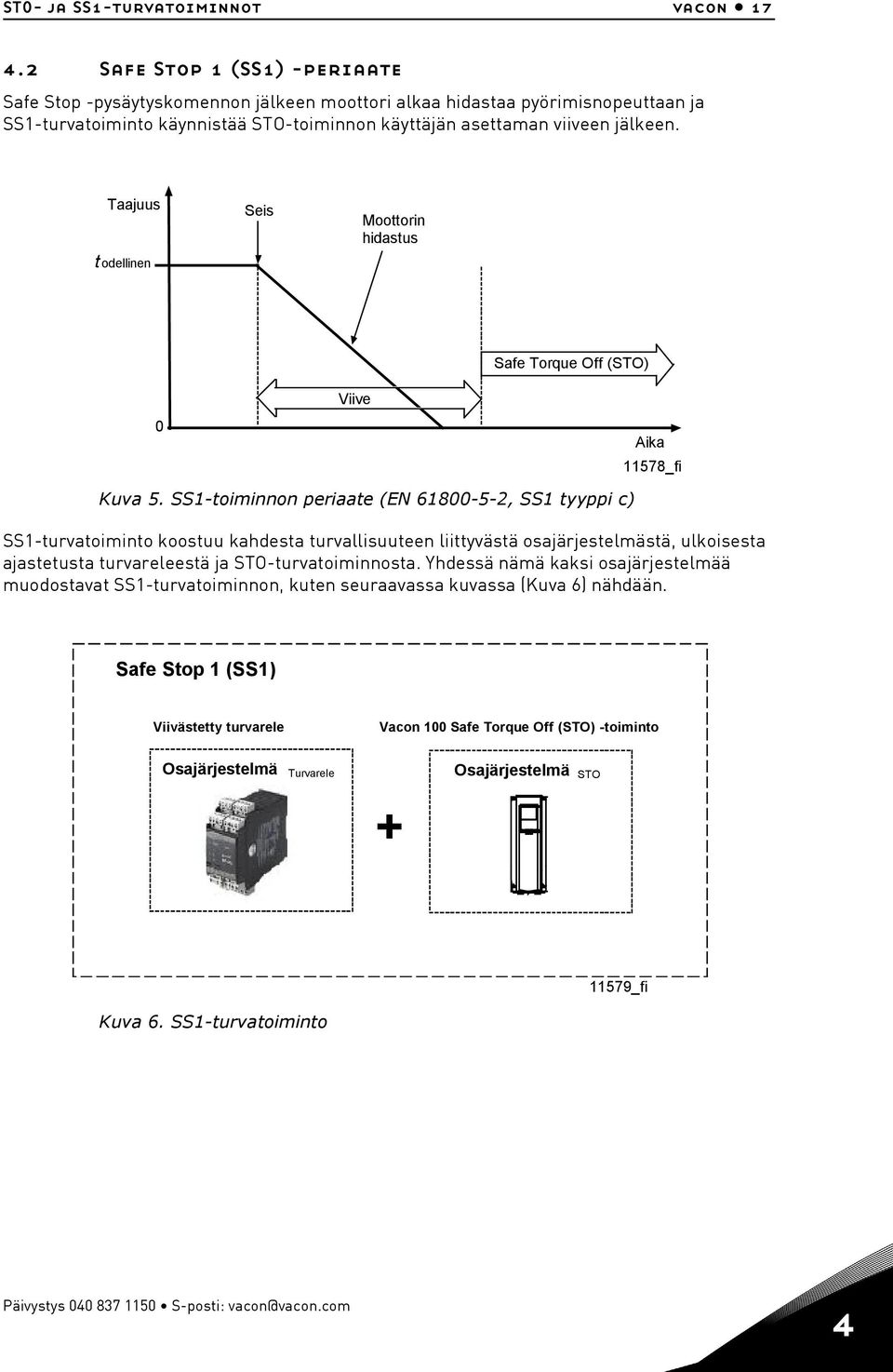 Taajuus todellinen Seis Moottorin hidastus 0 Viive Safe Torque Off (STO) Aika 578_fi Kuva 5.