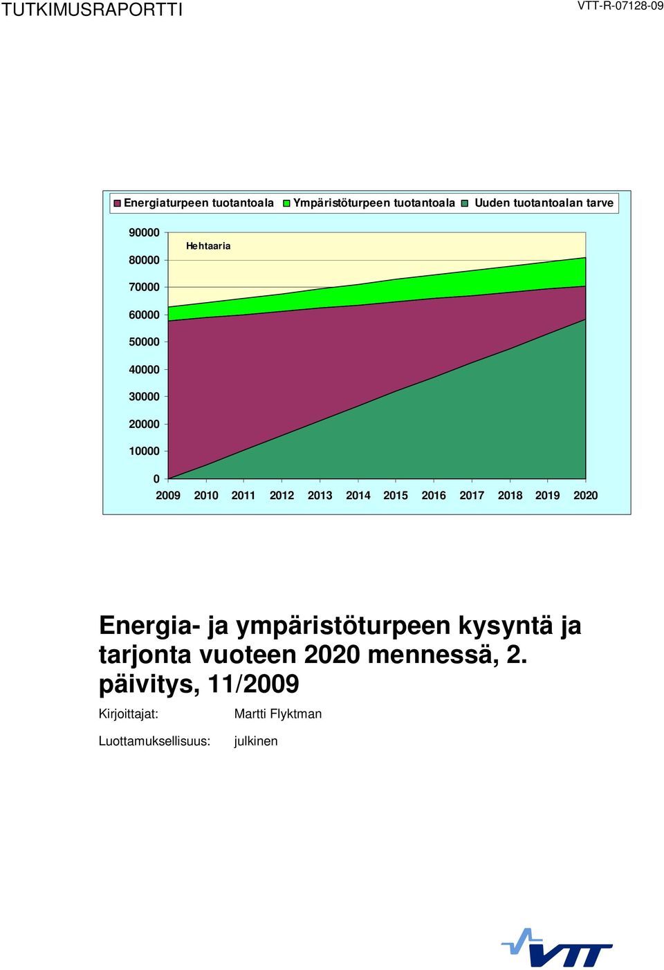 213 214 215 216 217 218 219 22 Energia- ja ympäristöturpeen kysyntä ja tarjonta vuoteen