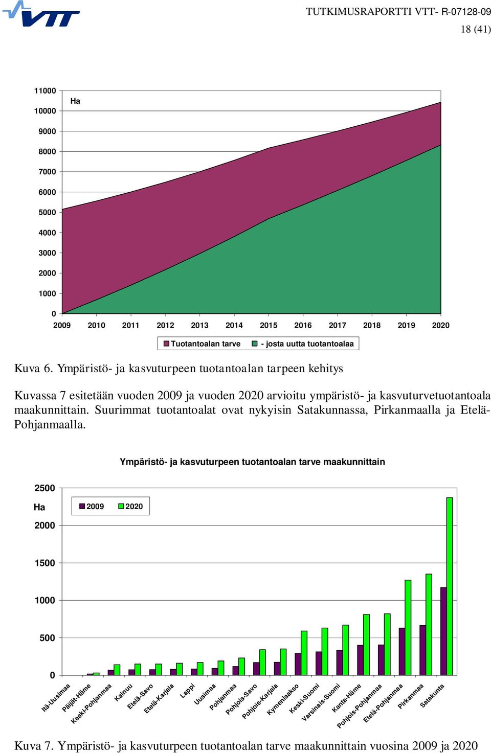 Suurimmat tuotantoalat ovat nykyisin Satakunnassa, Pirkanmaalla ja Etelä- Pohjanmaalla.