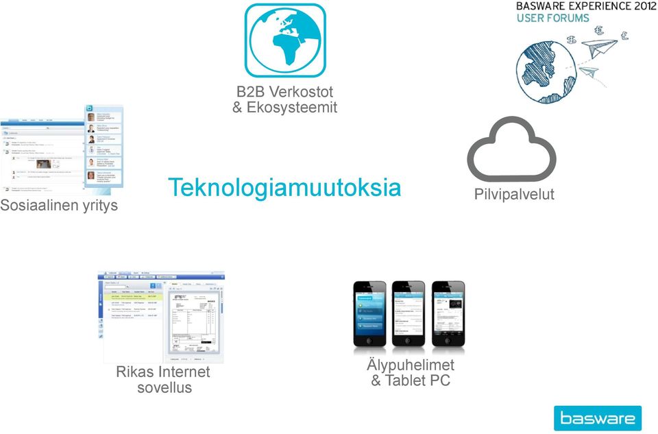 Teknologiamuutoksia