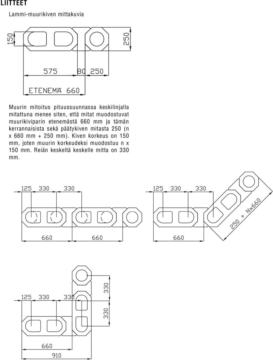 kerrannaisista sekä päätykiven mitasta 250 (n x 660 mm + 250 mm).