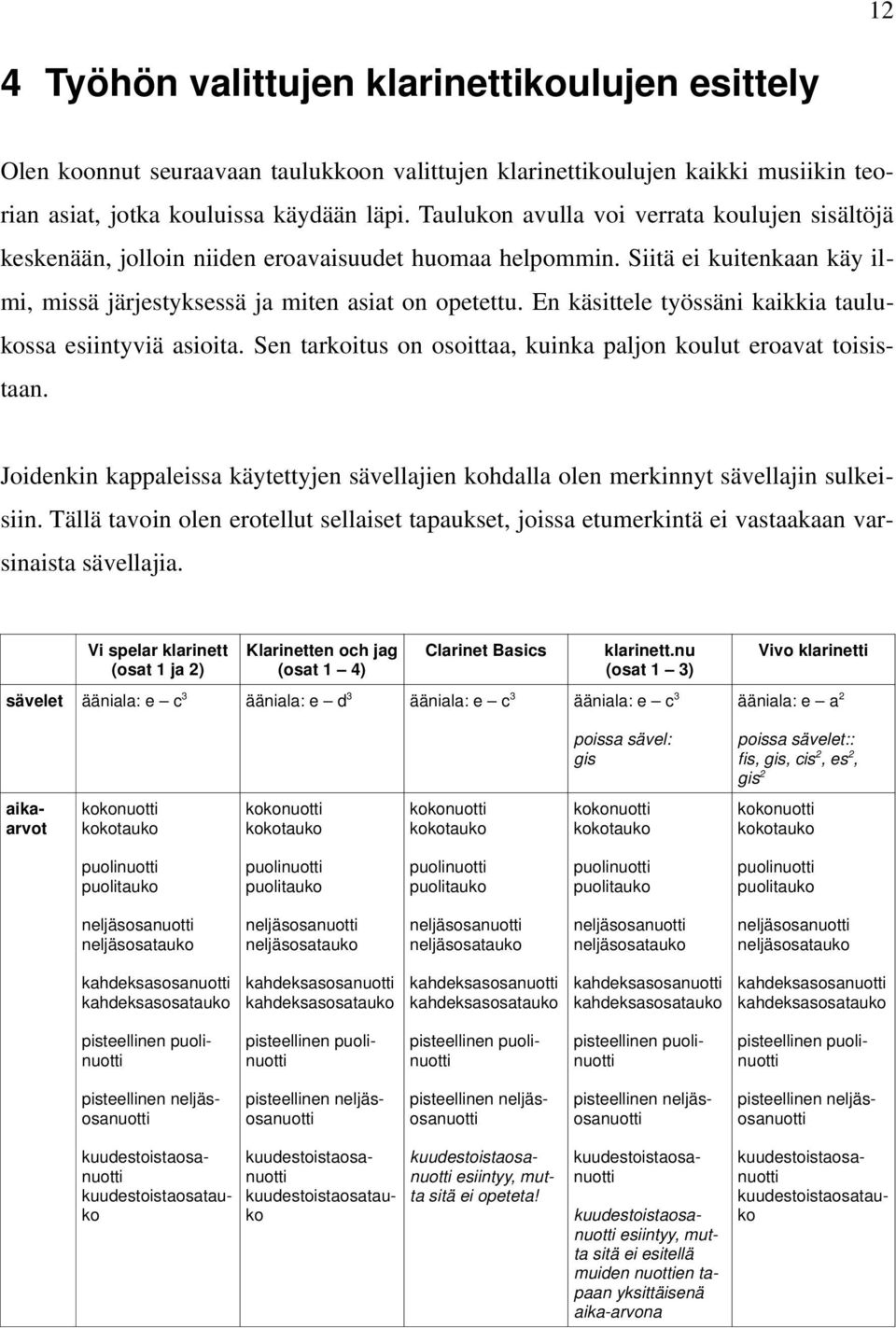 En käsittele työssäni kaikkia taulukossa esiintyviä asioita. Sen tarkoitus on osoittaa, kuinka paljon koulut eroavat toisistaan.