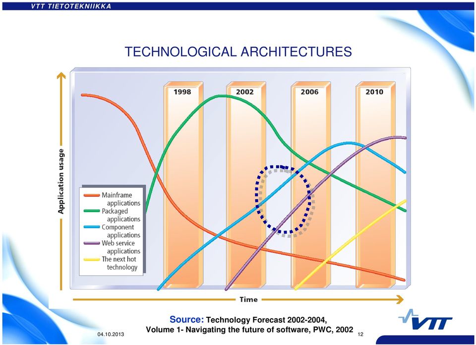 2002-2004, Volume 1- Navigating