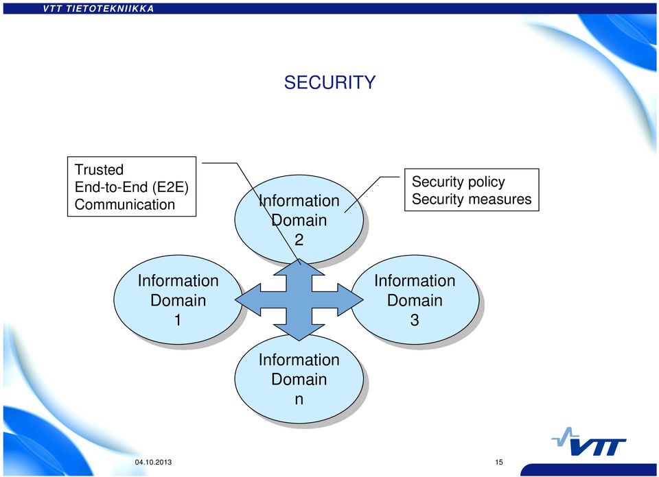 policy Security measures Information Domain
