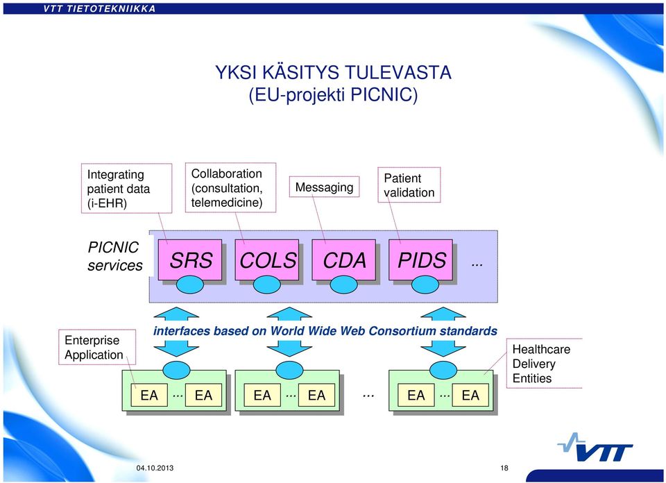 services SRS COLS CDA PIDS.