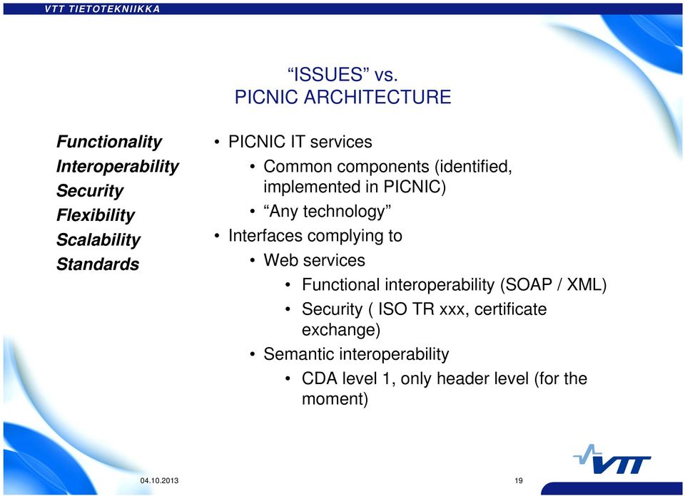 IT services Common components (identified, implemented in PICNIC) Any technology Interfaces