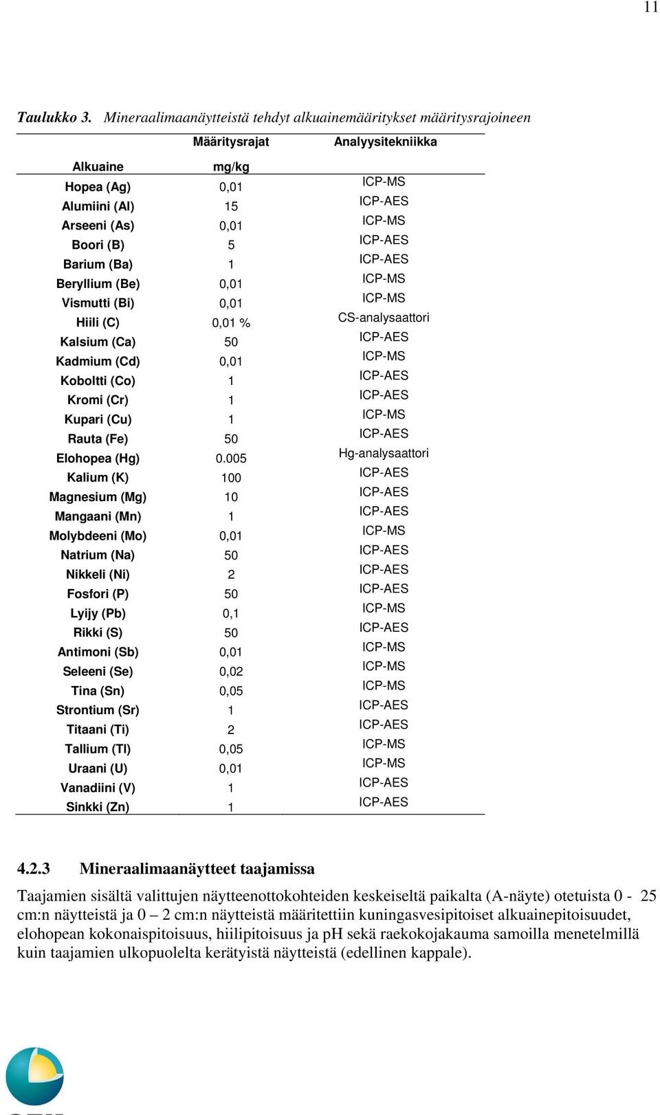 Vismutti (Bi) 0,01 Hiili (C) 0,01 % Kalsium (Ca) 50 Kadmium (Cd) 0,01 Koboltti (Co) 1 Kromi (Cr) 1 Kupari (Cu) 1 Rauta (Fe) 50 Elohopea (Hg) 0.