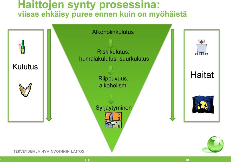 Kulutus Riskikulutus: humalakulutus,