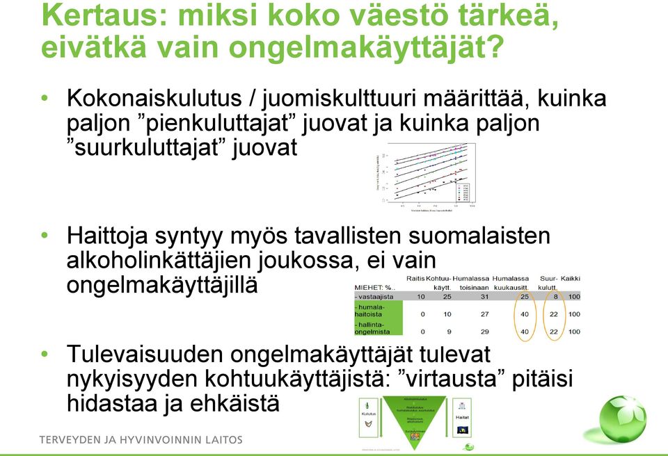 suurkuluttajat juovat Haittoja syntyy myös tavallisten suomalaisten alkoholinkättäjien joukossa,