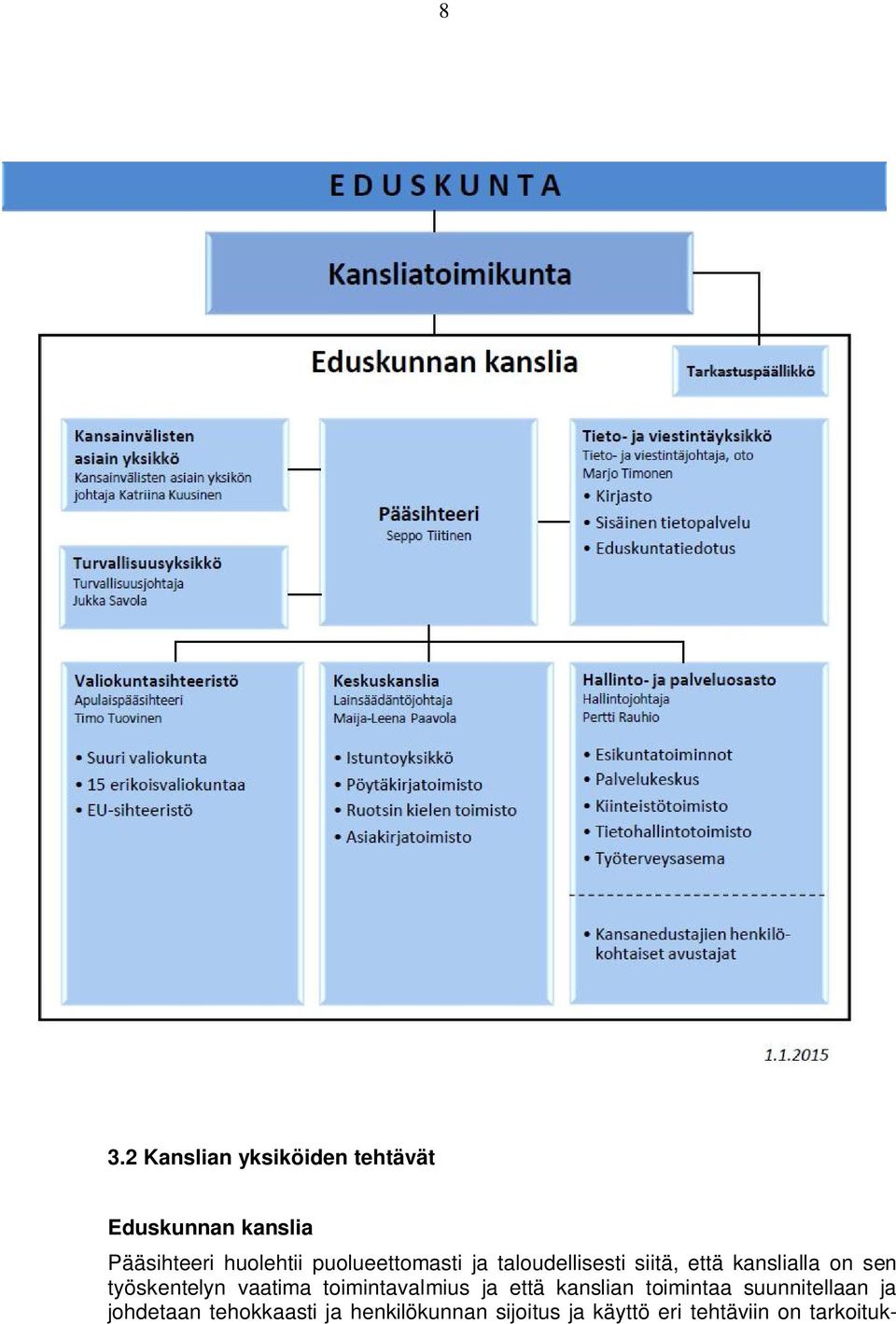 työskentelyn vaatima toimintavalmius ja että kanslian toimintaa