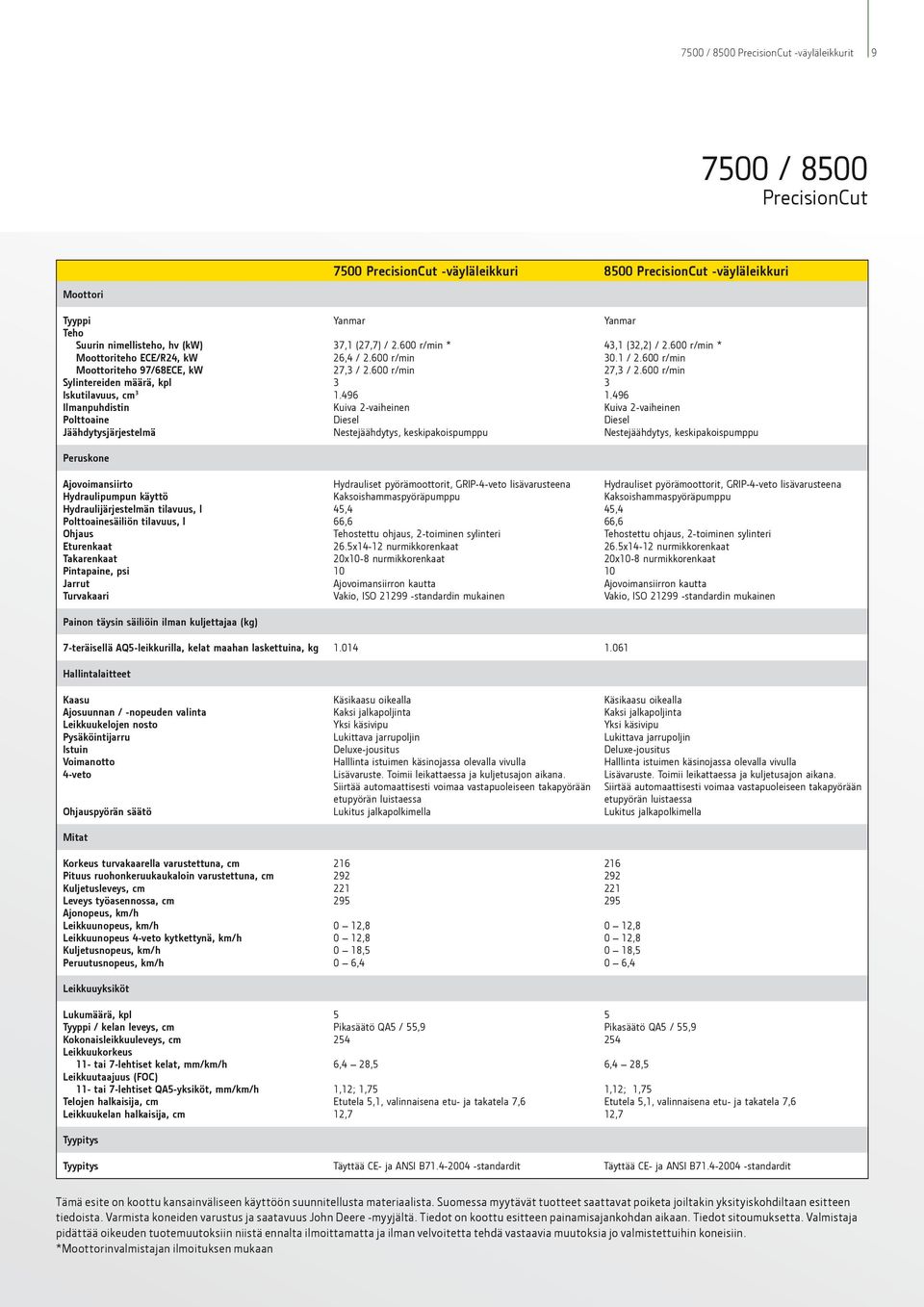 tilavuus, l Polttoainesäiliön tilavuus, l Ohjaus Eturenkaat Takarenkaat Pintapaine, psi Jarrut Turvakaari Painon täysin säiliöin ilman kuljettajaa (kg) Yanmar 37,1 (27,7) / 2.600 r/min * 26,4 / 2.
