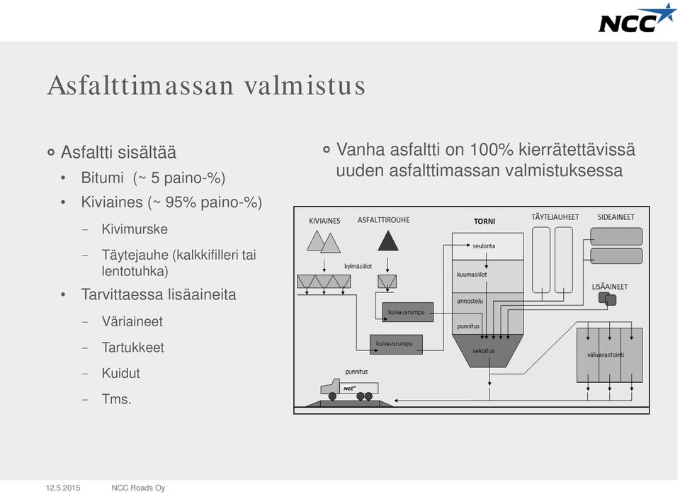 valmistuksessa - Kivimurske - Täytejauhe (kalkkifilleri tai lentotuhka)