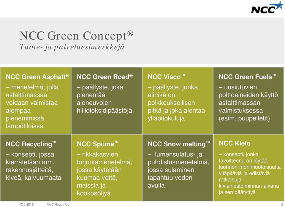 valmistuksessa (esim. puupelletit) NCC Recycling NCC Spuma NCC Snow melting NCC Kielo konsepti, jossa kierrätetään mm.