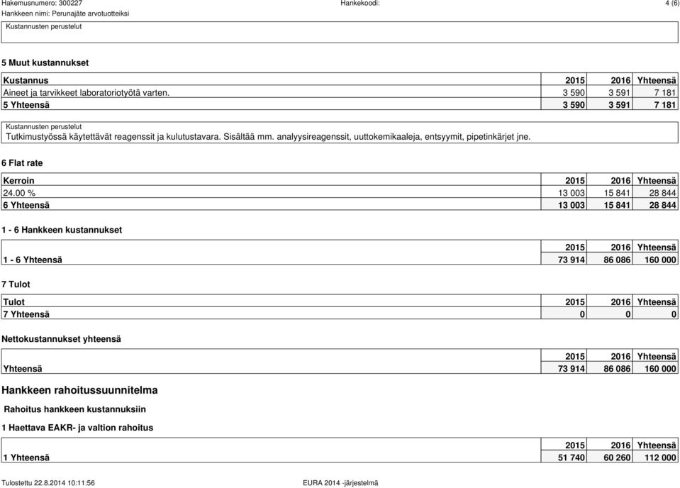 analyysireagenssit, uuttokemikaaleja, entsyymit, pipetinkärjet jne. 6 Flat rate Kerroin 24.