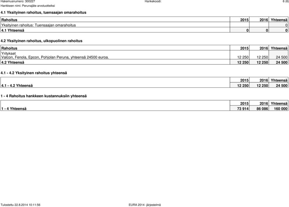 2 Yksityinen rahoitus, ulkopuolinen rahoitus Rahoitus Yritykset Valcon, Fenola, Epcon, Pohjolan Peruna, yhteensä 24500