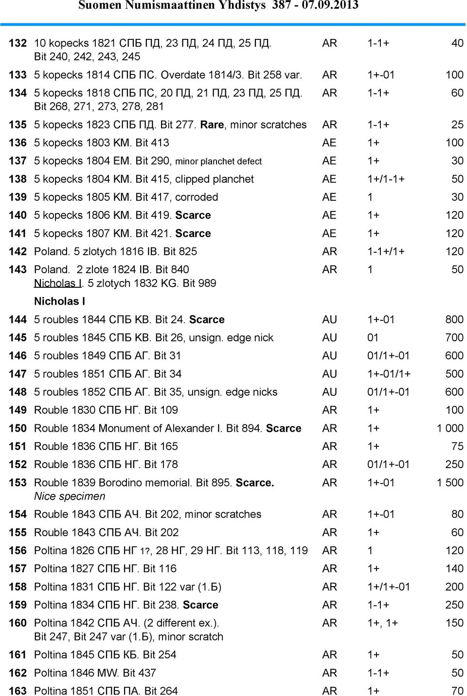 Bit 413 AE 1+ 100 137 5 kopecks 1804 EM. Bit 290, minor planchet defect AE 1+ 30 138 5 kopecks 1804 KM. Bit 415, clipped planchet AE 1+/1-1+ 50 139 5 kopecks 1805 KM.