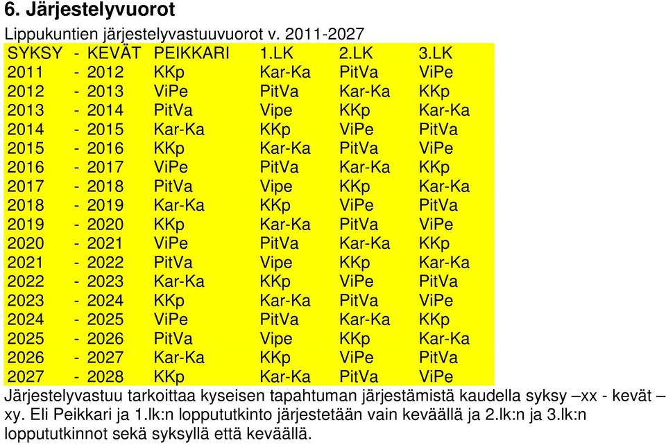 2017-2018 PitVa Vipe KKp Kar-Ka 2018-2019 Kar-Ka KKp ViPe PitVa 2019-2020 KKp Kar-Ka PitVa ViPe 2020-2021 ViPe PitVa Kar-Ka KKp 2021-2022 PitVa Vipe KKp Kar-Ka 2022-2023 Kar-Ka KKp ViPe PitVa