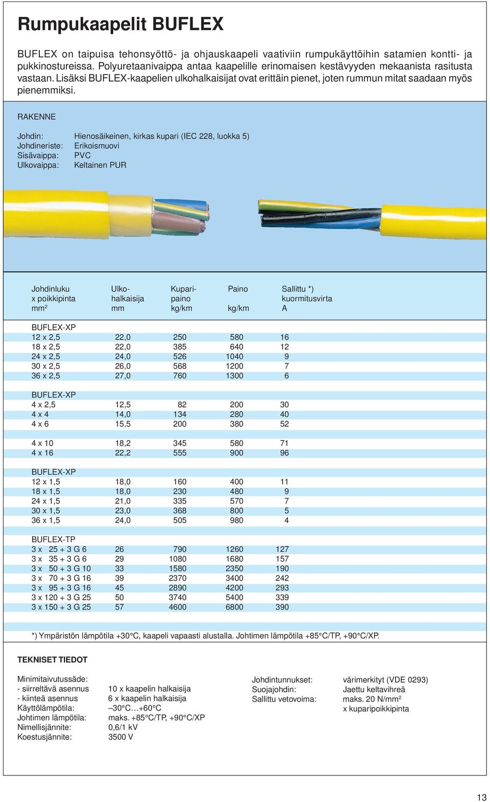 Johdin: Hienosäikeinen, kirkas kupari (IEC 228, luokka 5) Johdineriste: Erikoismuovi Sisävaippa: PVC Ulkovaippa: Keltainen PUR Johdinluku Ulko- Kupari- Paino Sallittu *) x poikkipinta halkaisija