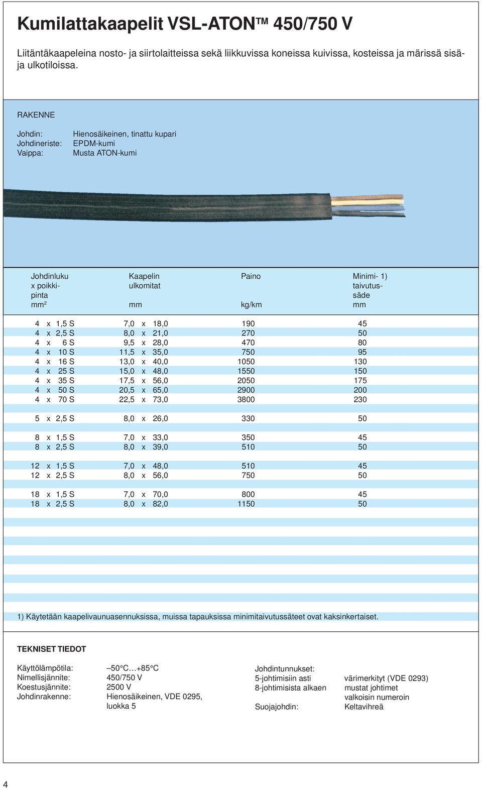 18,0 190 45 4 x 2,5 S 8,0 x 21,0 270 50 4 x 6 S 9,5 x 28,0 470 80 4 x 10 S 11,5 x 35,0 750 95 4 x 16 S 13,0 x 40,0 1050 130 4 x 25 S 15,0 x 48,0 1550 150 4 x 35 S 17,5 x 56,0 2050 175 4 x 50 S 20,5 x