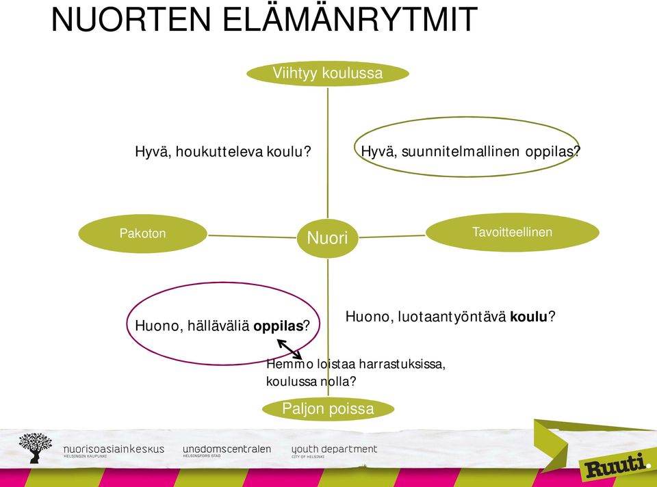 Pakoton Nuori Tavoitteellinen Huono, hälläväliä oppilas?