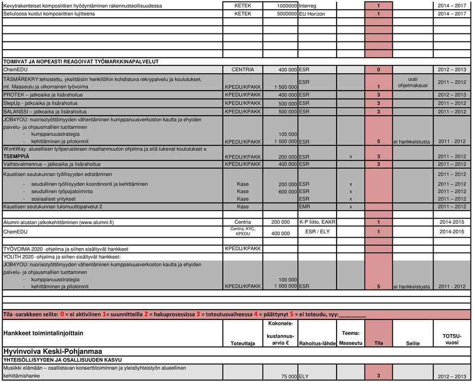 Maaseutu ja ulkomainen työvoima JOB4YOU: nuorisotyöttömyyden vähentäminen kumppanuusverkoston kautta ja ehyiden palvelu- ja ohjausmallien tuottaminen - kumppanuusstrategia - kehittäminen ja
