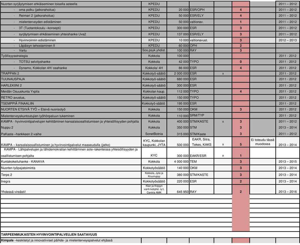 - Läpäisyn tehostaminen II KPEDU 6 OPH - Vartu Sos.psyk.yhdist.