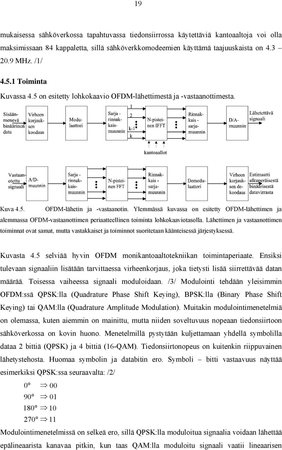 Ylemmässä kuvassa on esitetty OFDM-lähettimen ja alemmassa OFDM-vastaanottimen periaatteellinen toiminta lohkokaaviotasolla.
