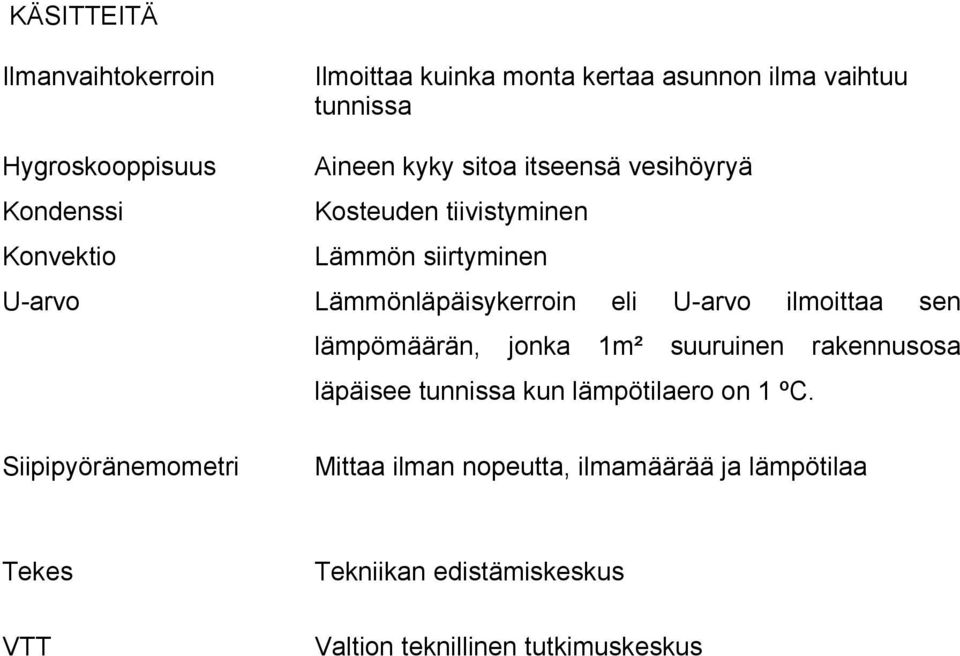 U-arvo ilmoittaa sen lämpömäärän, jonka 1m² suuruinen rakennusosa läpäisee tunnissa kun lämpötilaero on 1 ºC.