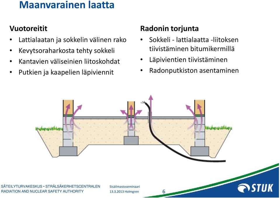 sokkeli tiivistäminen bitumikermillä Kantavien väliseinien liitoskohdat