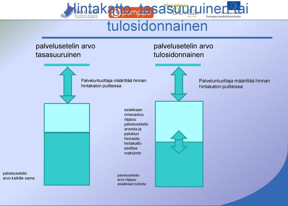 hinnan hintakaton puitteissa.