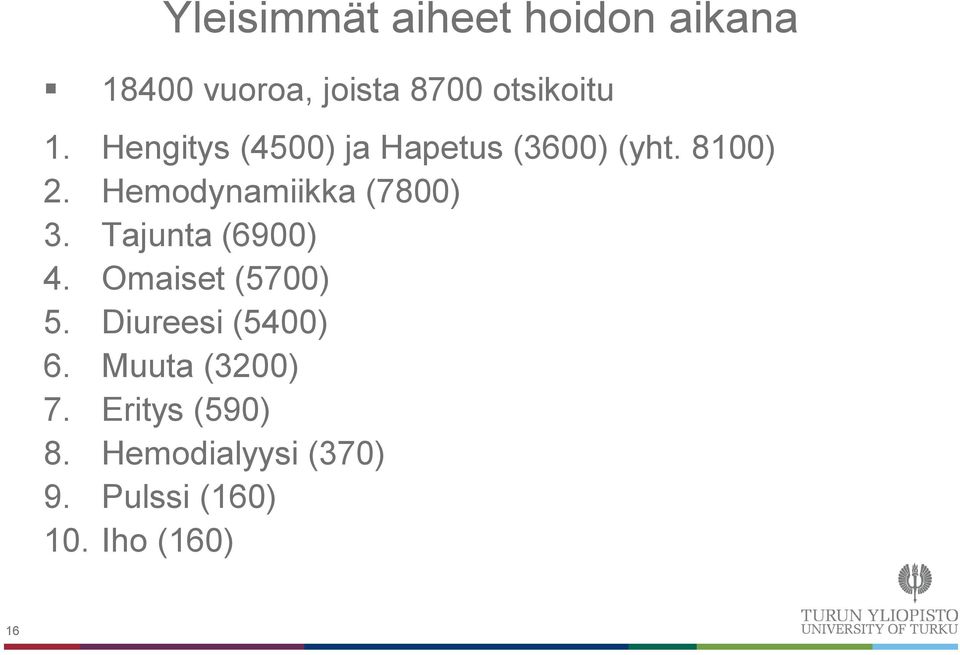 Hemodynamiikka (7800) 3. Tajunta (6900) 4. Omaiset (5700) 5.