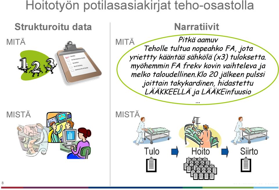 tuloksetta. myöhemmin FA frekv kovin vaihteleva ja melko taloudellinen.