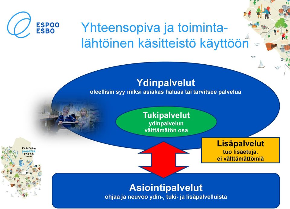 ydinpalvelun välttämätön osa Lisäpalvelut tuo lisäetuja, ei