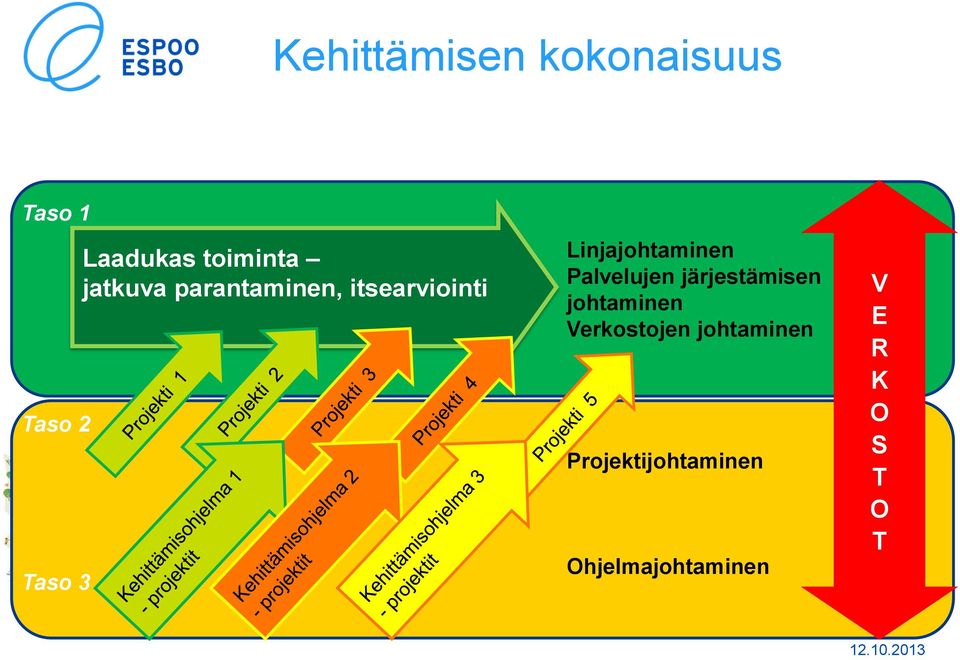 Linjajohtaminen Palvelujen järjestämisen johtaminen