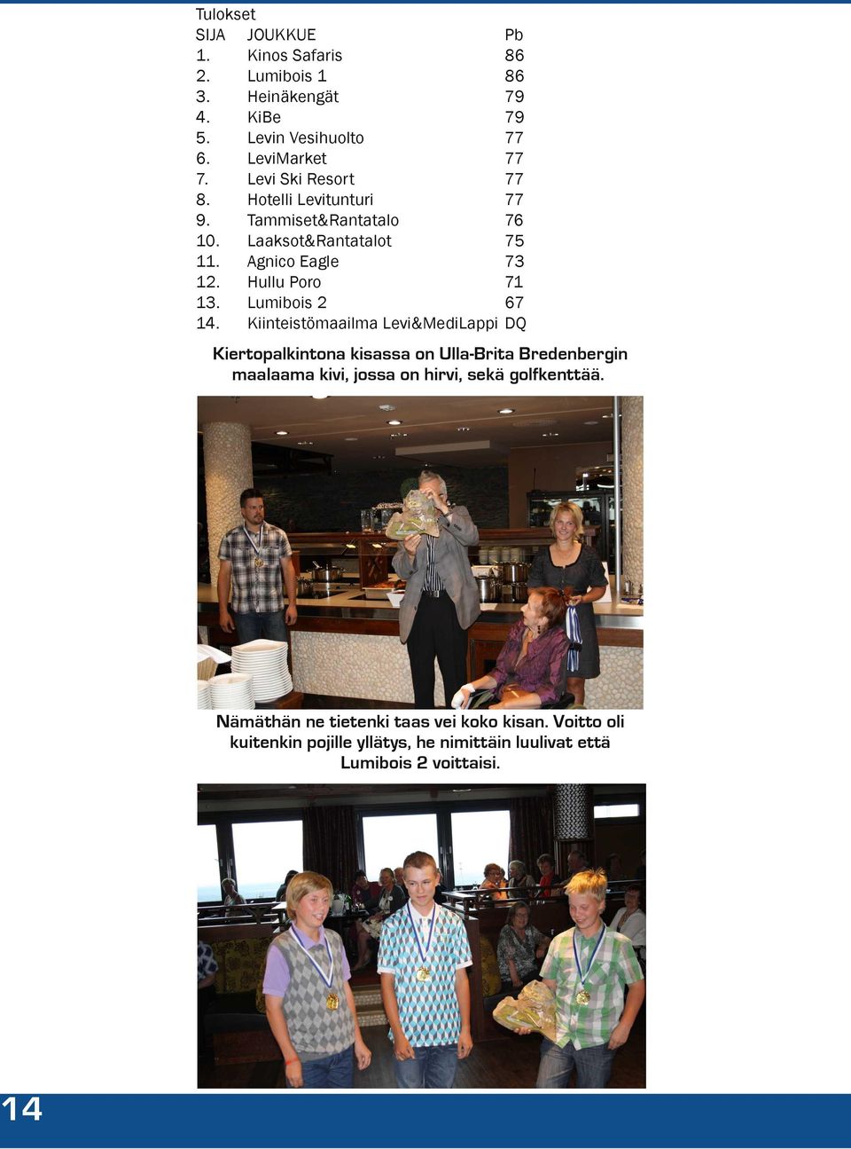 Kiinteistömaailma Levi&MediLappi Pb 86 86 79 79 77 77 77 77 76 75 73 71 67 DQ Kiertopalkintona kisassa on Ulla-Brita Bredenbergin maalaama