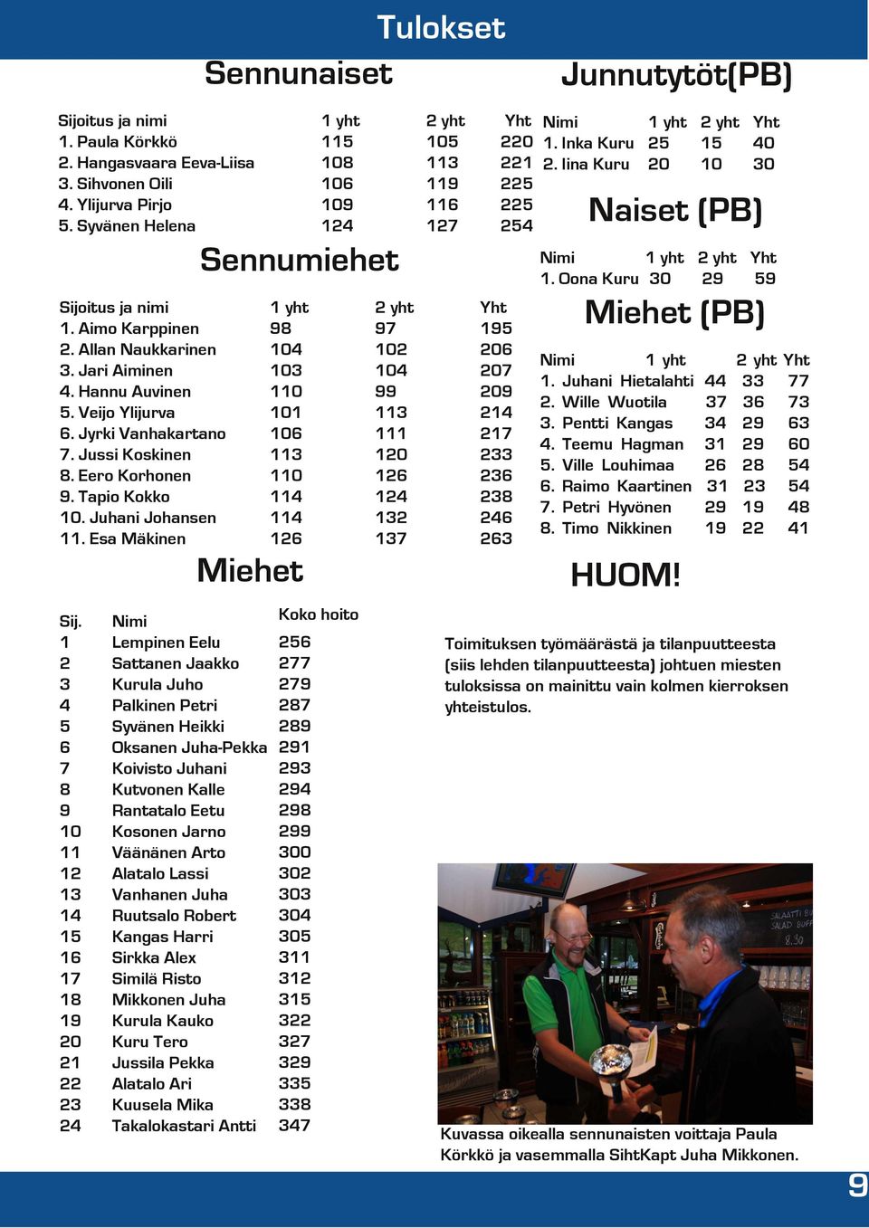 Aimo Karppinen 2. Allan Naukkarinen 3. Jari Aiminen 4. Hannu Auvinen 5. Veijo Ylijurva 6. Jyrki Vanhakartano 7. Jussi Koskinen 8. Eero Korhonen 9. Tapio Kokko 10. Juhani Johansen 11.