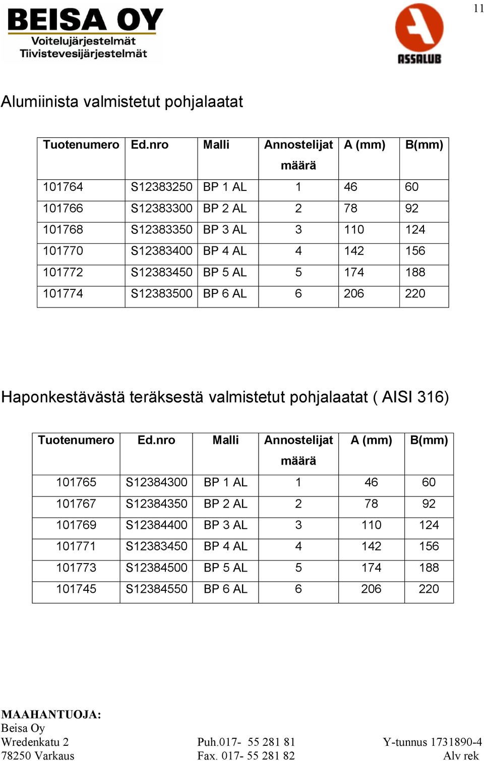 S12383400 BP 4 AL 4 142 156 101772 S12383450 BP 5 AL 5 174 188 101774 S12383500 BP 6 AL 6 206 220 Haponkestävästä teräksestä valmistetut pohjalaatat ( AISI