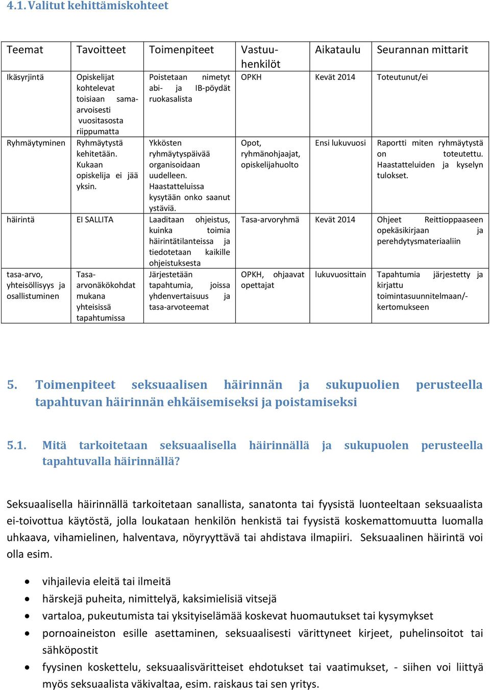 häirintä EI SALLITA Laaditaan ohjeistus, kuinka toimia häirintätilanteissa ja tiedotetaan kaikille ohjeistuksesta tasa-arvo, Tasaarvonäkökohdat Järjestetään yhteisöllisyys ja tapahtumia, joissa