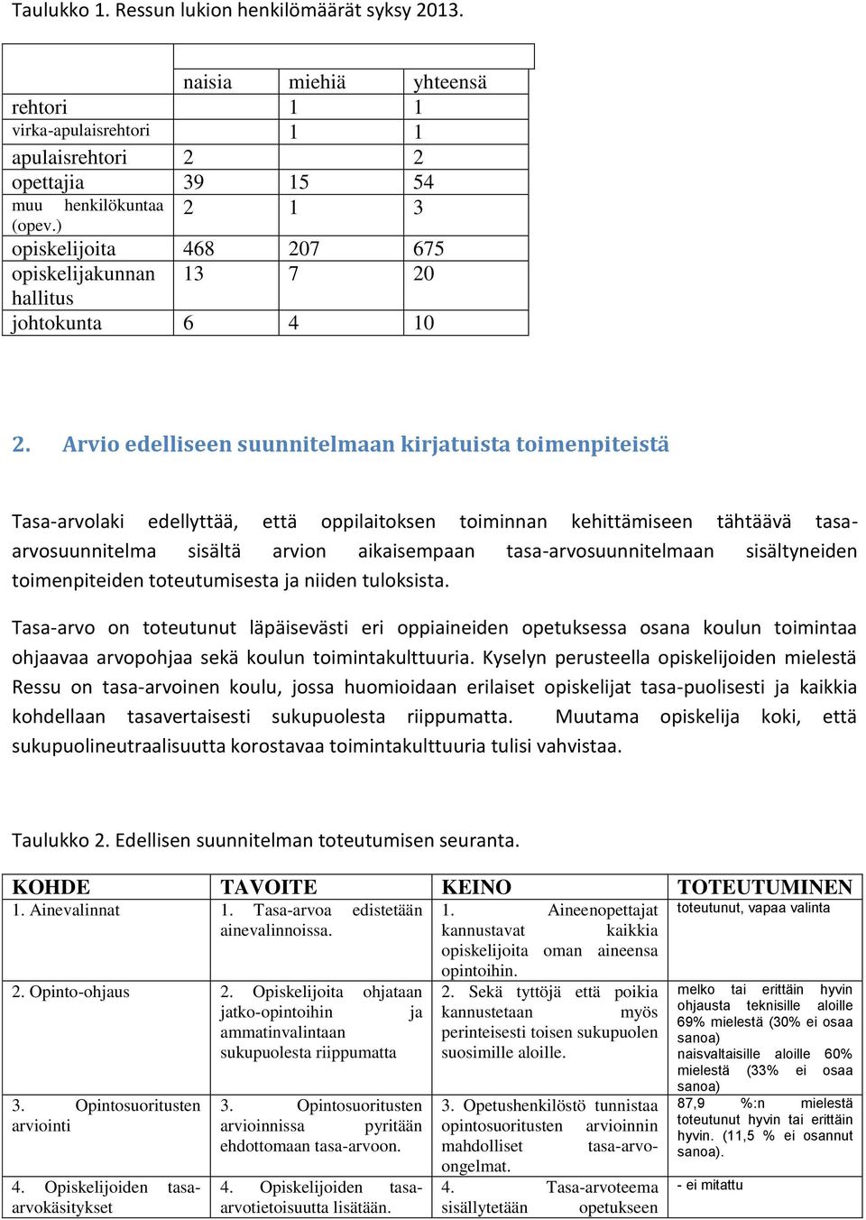 Arvio edelliseen suunnitelmaan kirjatuista toimenpiteistä Tasa-arvolaki edellyttää, että oppilaitoksen toiminnan kehittämiseen tähtäävä tasaarvosuunnitelma sisältä arvion aikaisempaan