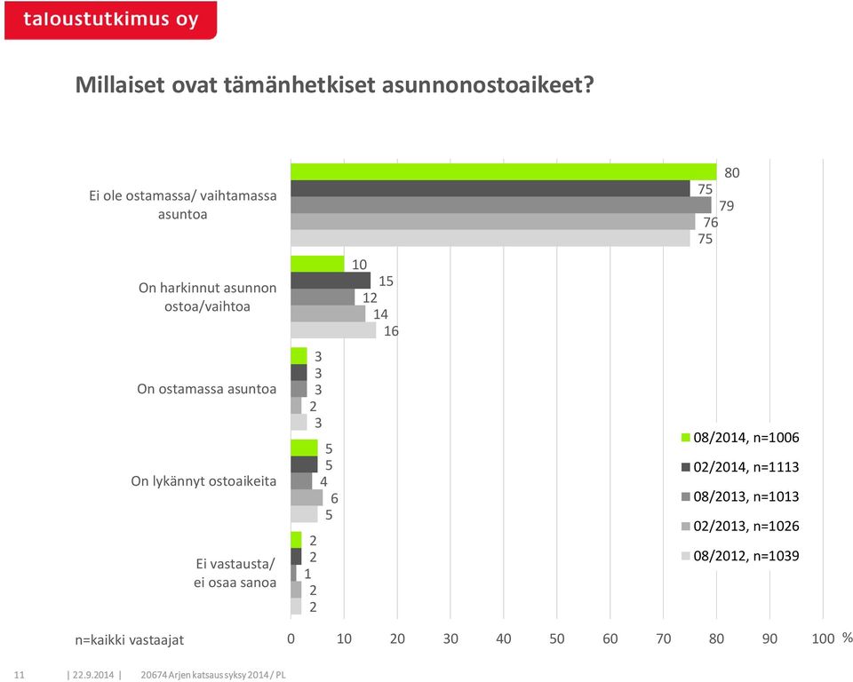 lykännyt ostoaikeita Ei vastausta/ ei osaa sanoa 3 3 3 3 4 6 1 10 1 1 14 16 80 7 7 76 7 08/014,