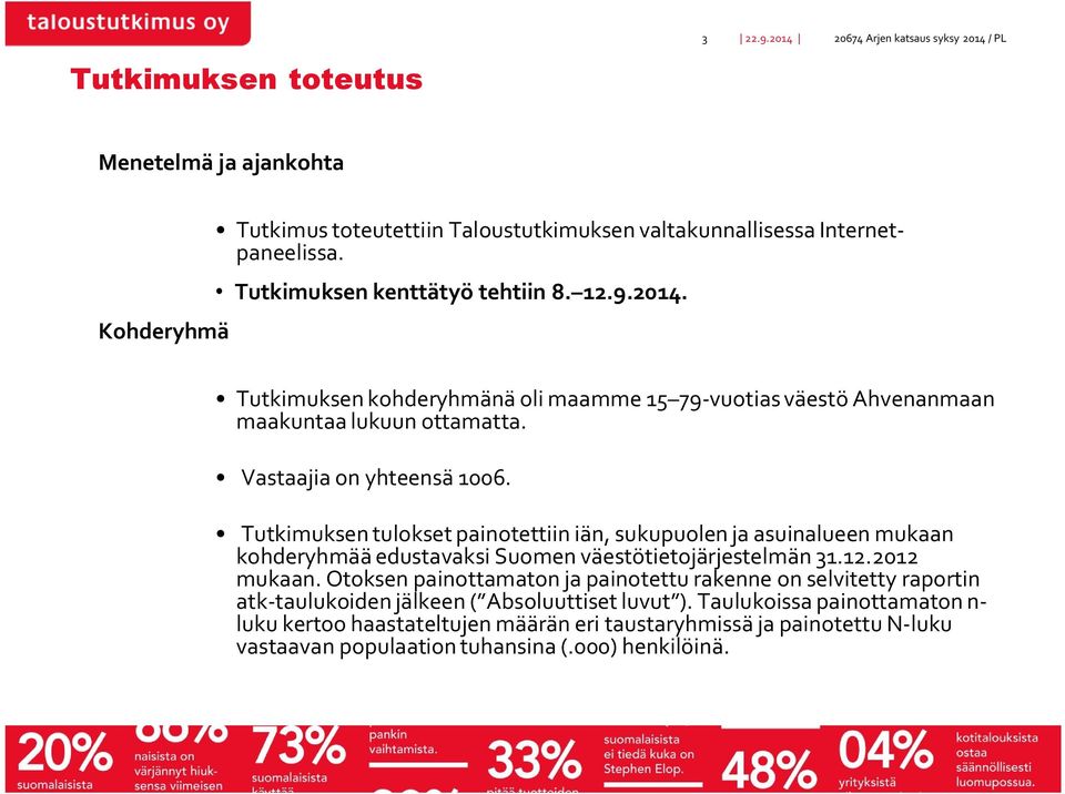 Tutkimuksen tulokset painotettiin iän, sukupuolen ja asuinalueen mukaan kohderyhmää edustavaksi Suomen väestötietojärjestelmän 31.1.01 mukaan.
