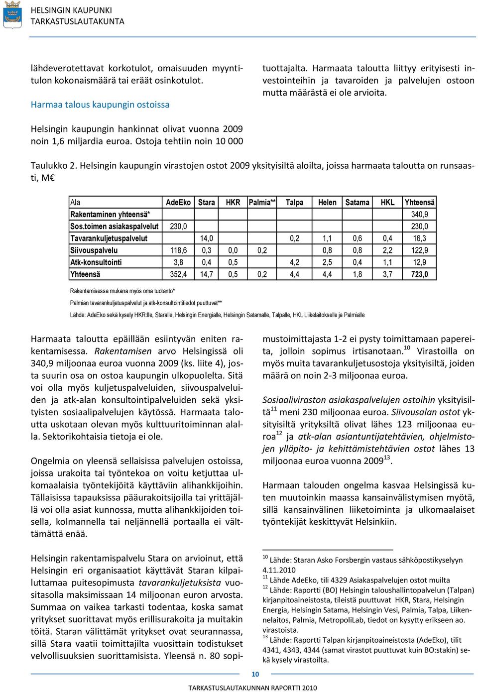 Ostoja tehtiin noin 10 000 Taulukko 2.