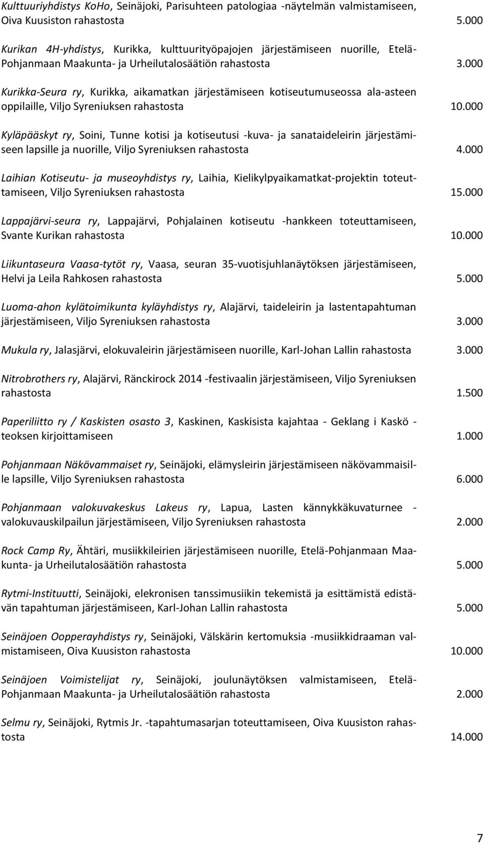 000 Kurikka-Seura ry, Kurikka, aikamatkan järjestämiseen kotiseutumuseossa ala-asteen oppilaille, Viljo Syreniuksen rahastosta 10.