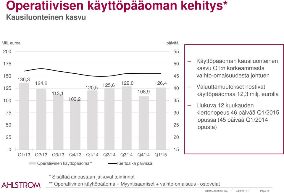 vaihto-omaisuudesta johtuen Valuuttamuutokset nostivat käyttöpääomaa 12,3 milj.