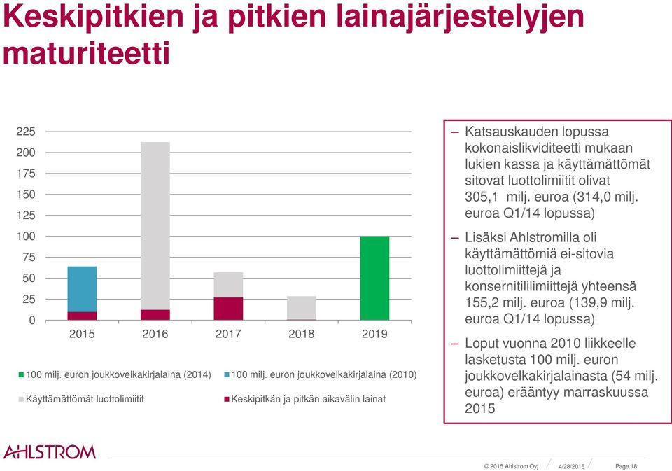 käyttämättömät sitovat luottolimiitit olivat 35,1 milj. euroa (314, milj.