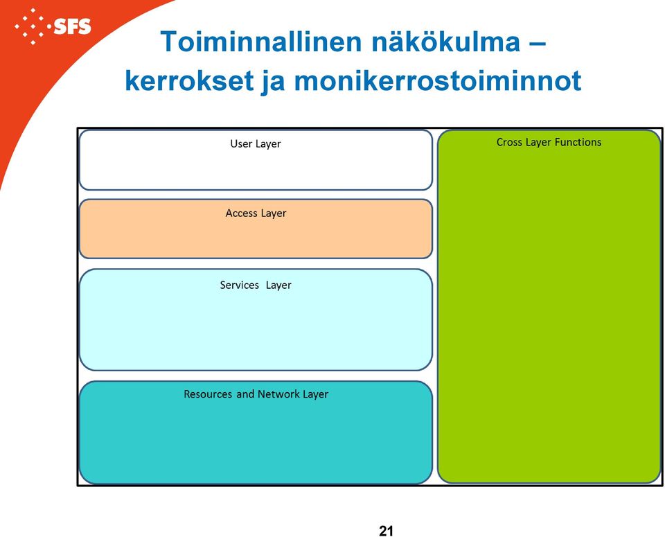 kerrokset ja