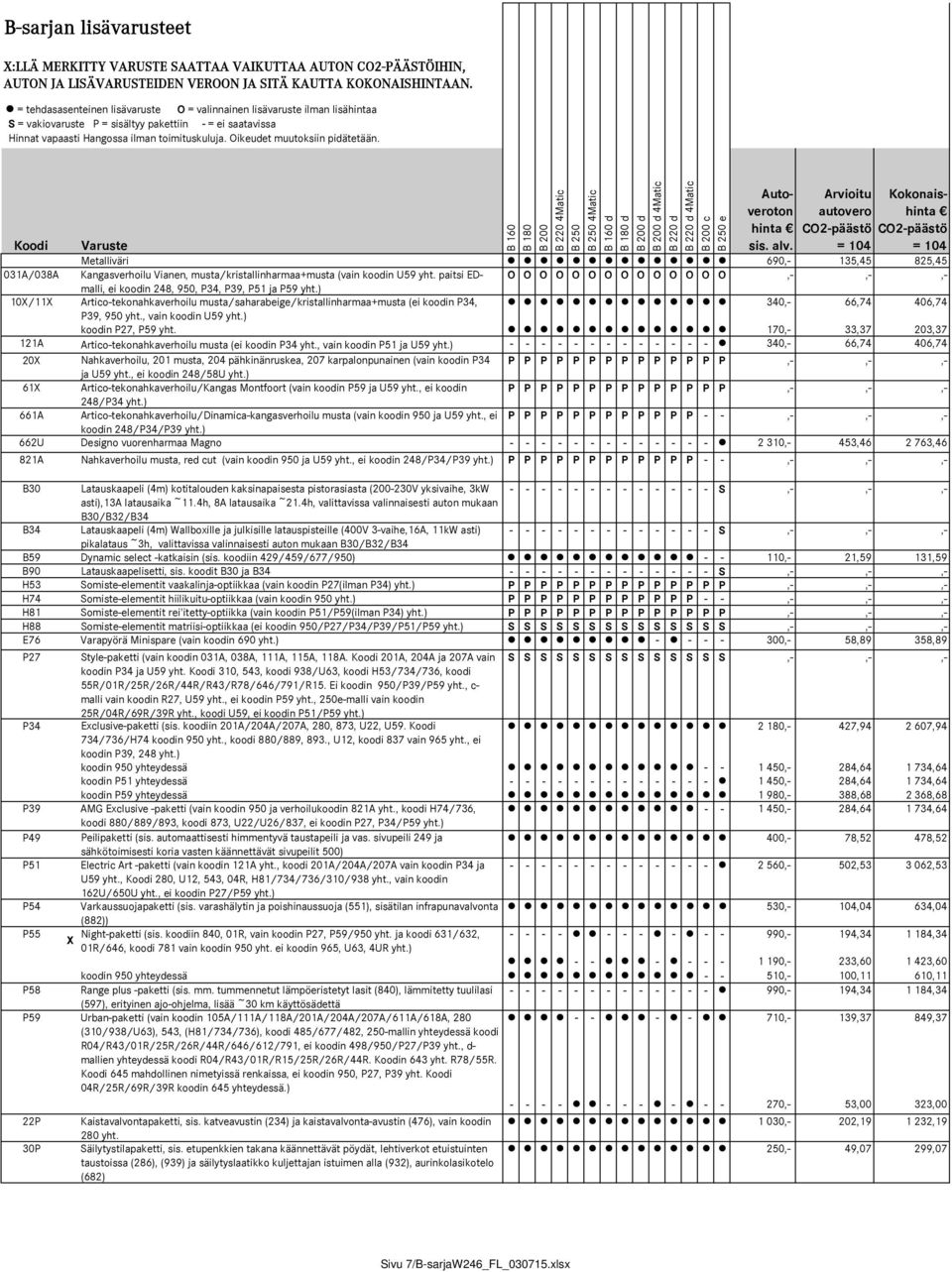 CO2-päästö Koodi Varuste sis. alv. = 104 = 104 Metalliväri 690,- 135,45 825,45 031A/038A Kangasverhoilu Vianen, musta/kristallinharmaa+musta (vain koodin U59 yht.