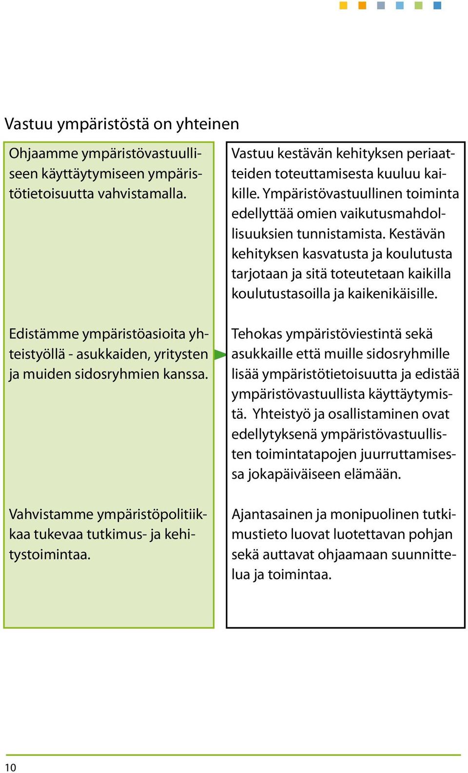 Vastuu kestävän kehityksen periaatteiden toteuttamisesta kuuluu kaikille. Ympäristövastuullinen toiminta edellyttää omien vaikutusmahdollisuuksien tunnistamista.