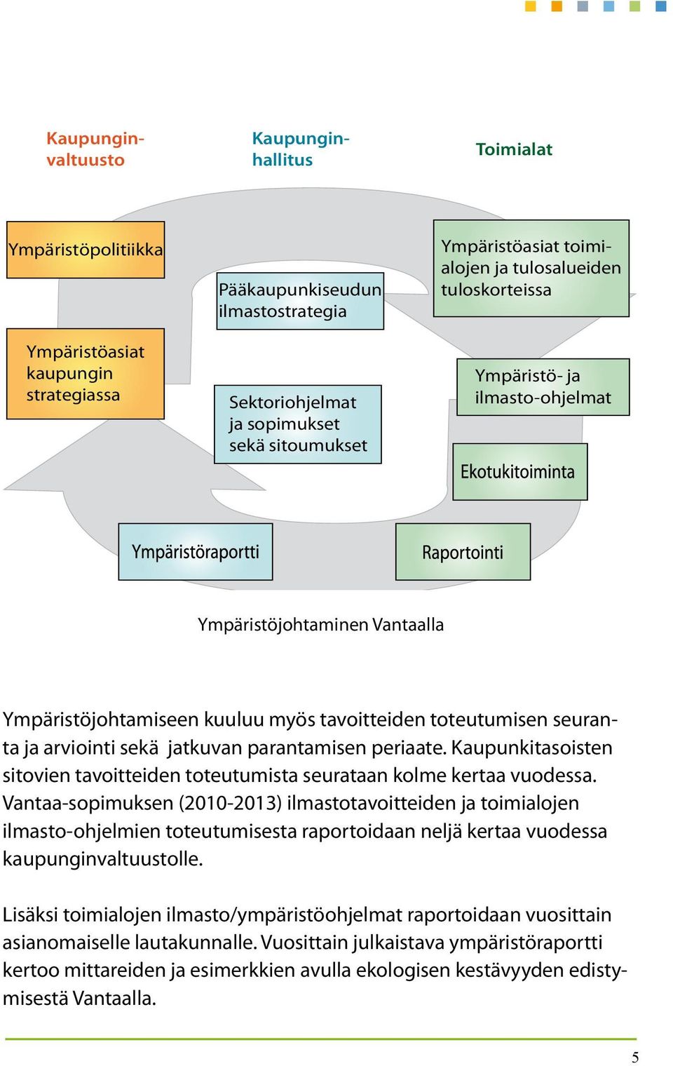 arviointi sekä jatkuvan parantamisen periaate. Kaupunkitasoisten sitovien tavoitteiden toteutumista seurataan kolme kertaa vuodessa.