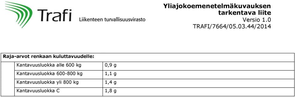 Kantavuusluokka alle 600 kg